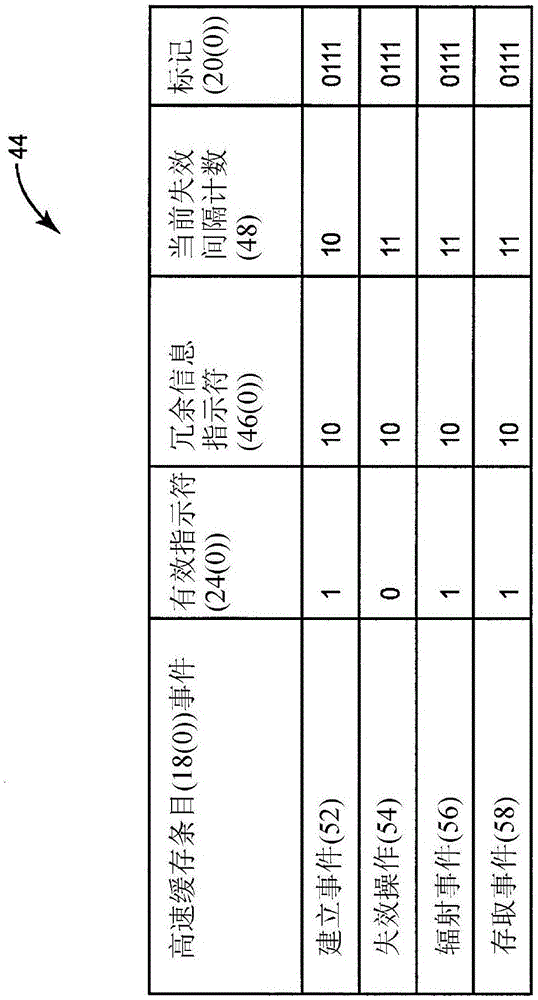 用于在失效操作之后检测高速缓冲存储器中的有效指示符中的位翻转的高速缓冲存储器错误检测电路，以及相关方法和基于处理器的系统与流程