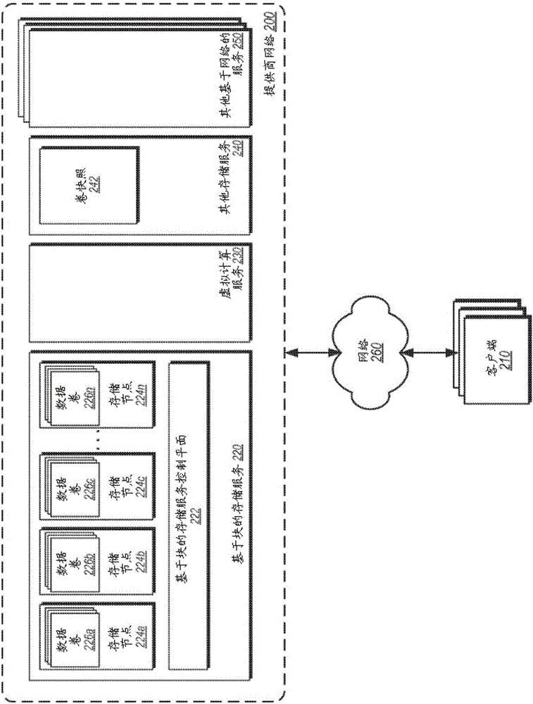 降低基于塊的存儲的數(shù)據(jù)卷耐久性狀態(tài)的制作方法與工藝