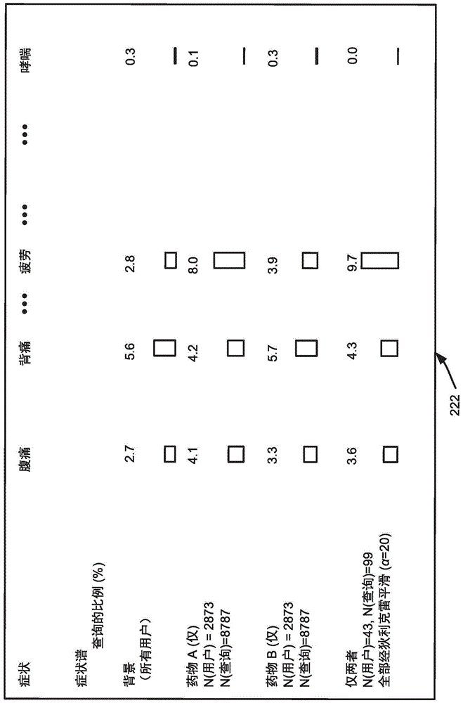 經(jīng)由行為數(shù)據(jù)發(fā)現(xiàn)不良健康事件的制作方法與工藝