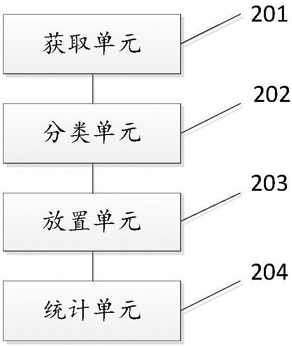 一种基于app的信息分类方法及系统与流程