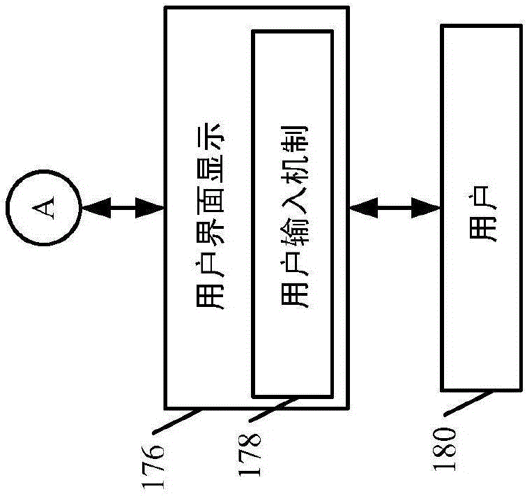 組的跨客戶端集成的制作方法與工藝