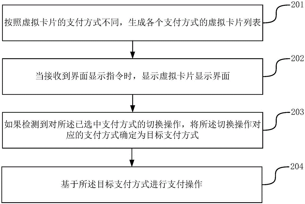 支付切换方法及装置与流程