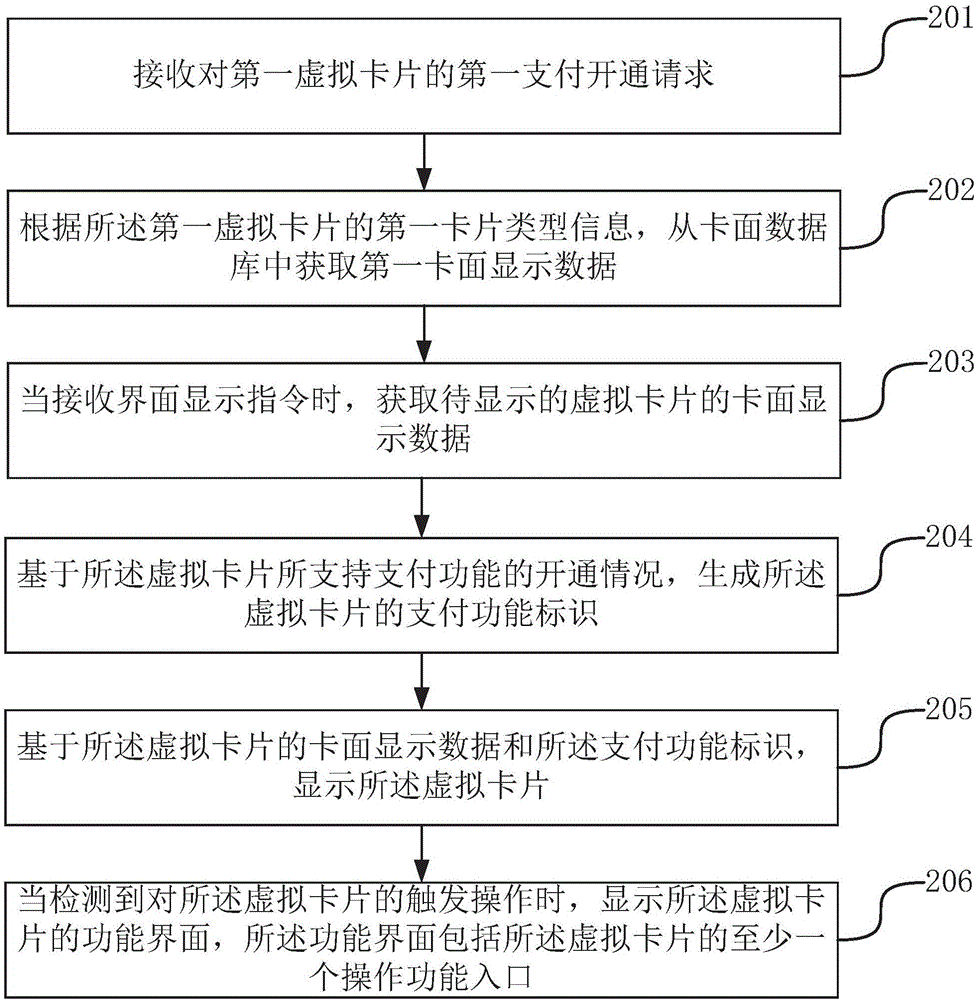 虛擬卡片顯示方法及裝置與流程