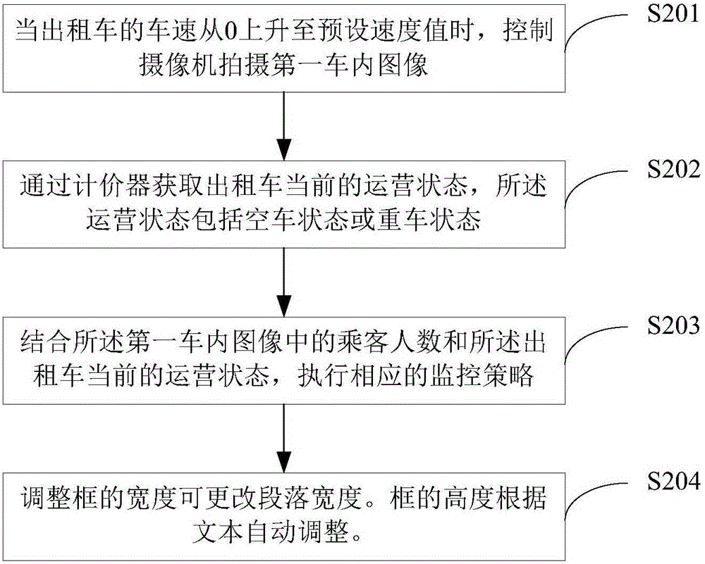 出租車乘客人數(shù)的監(jiān)控方法及系統(tǒng)與流程