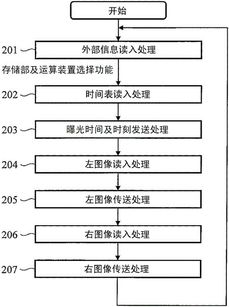 外界識別裝置的制作方法