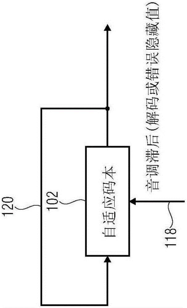 使用功率补偿产生错误隐藏信号的装置、方法和对应的计算机程序与流程