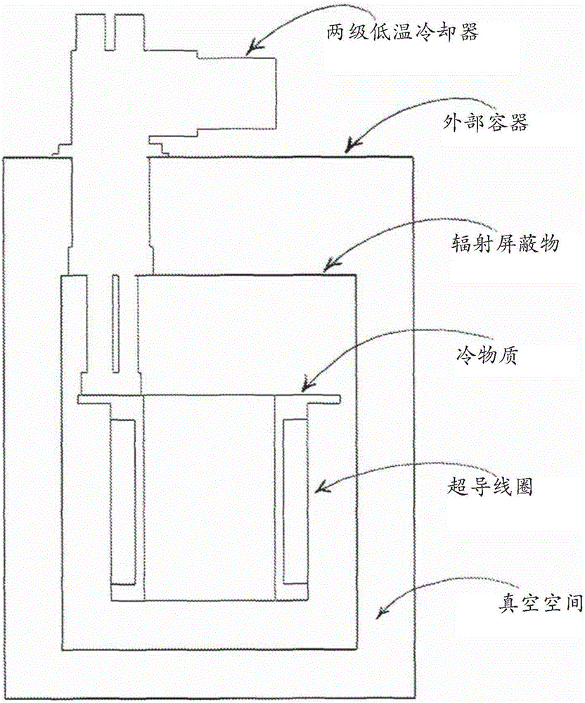 在偶尔的闲置模式下运行的超导磁体的制作方法与工艺