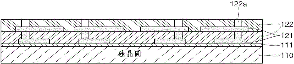 半導(dǎo)體裝置和其制造方法與流程