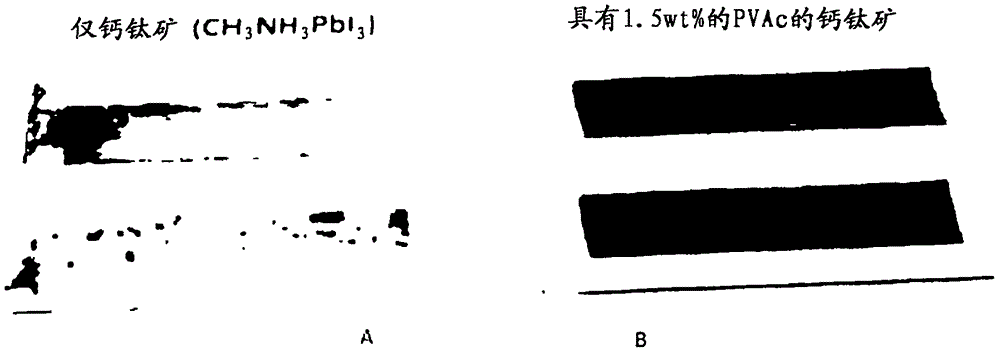 形成钙钛矿光敏装置的光敏层的方法与流程