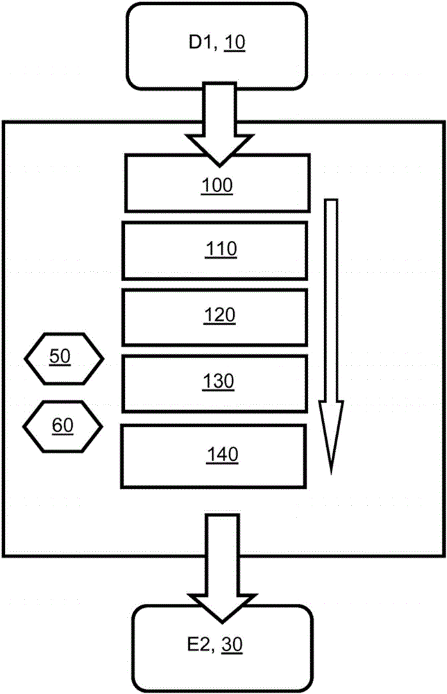 數(shù)據(jù)的源編碼和解碼的設(shè)備和方法與流程