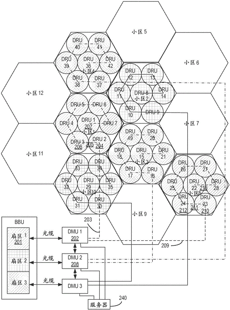 具有遠(yuǎn)程無(wú)線電頭端的分布式無(wú)線電系統(tǒng)的制作方法與工藝