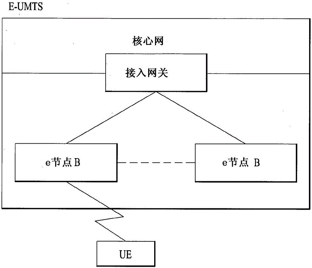 在支持無線資源的使用變化的無線通信系統(tǒng)中報告信道狀態(tài)信息的方法及其設備與流程