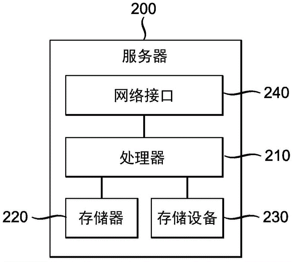 使用部分同態(tài)加密和掩碼的隱私保護嶺回歸的制作方法與工藝