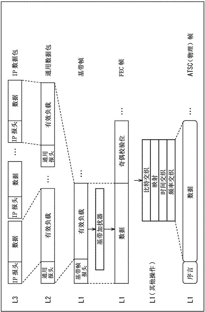 傳輸設(shè)備、傳輸方法、接收設(shè)備以及接收方法與流程