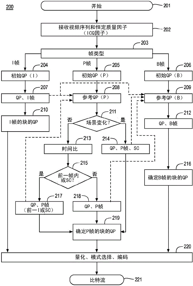 恒定质量视频编码的制作方法与工艺