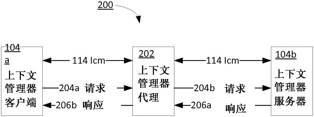 上下文管理的制作方法與工藝