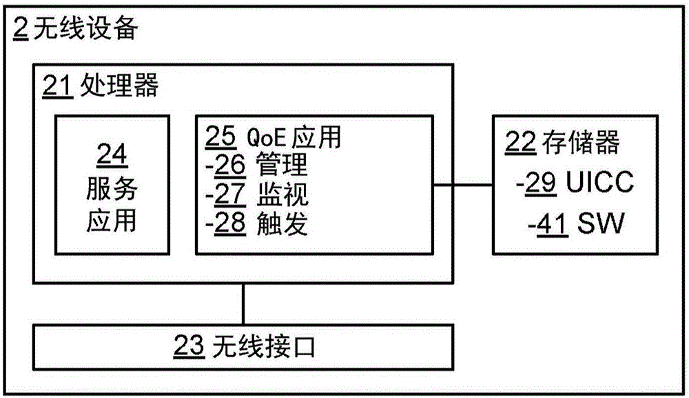 評估通信網(wǎng)絡中的服務的QOE的制作方法與工藝