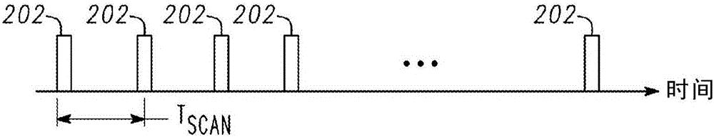 用于低功率室內(nèi)定位的Wi?Fi掃描調(diào)度和功率適應(yīng)的制作方法與工藝