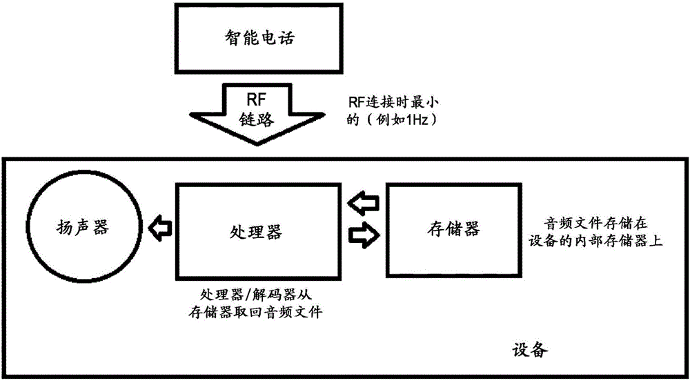 智能耳塞系統(tǒng)的制作方法與工藝