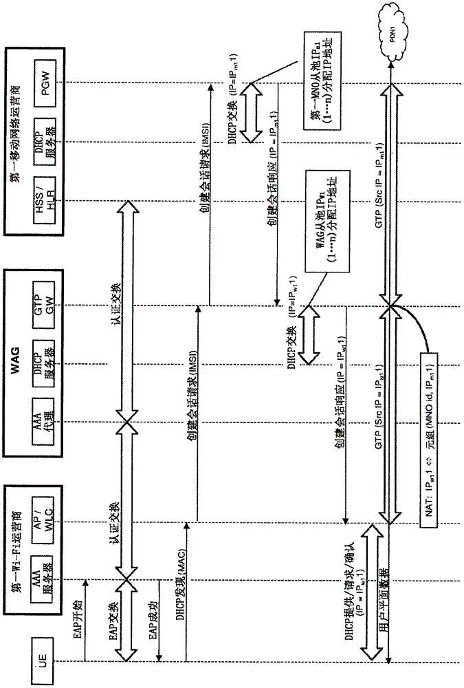 無線接入網(wǎng)關的制作方法與工藝