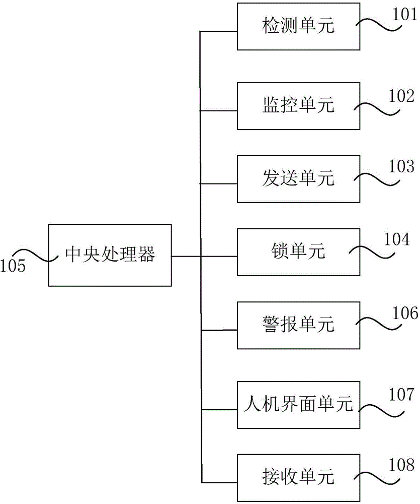 一種防盜裝置、系統(tǒng)和保險(xiǎn)柜的制作方法