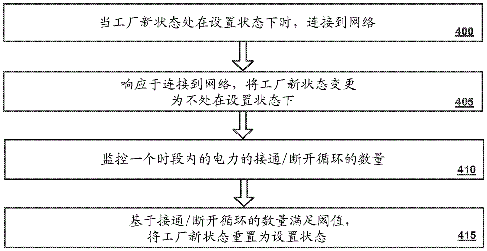 将装置重置为工厂新状态的制作方法