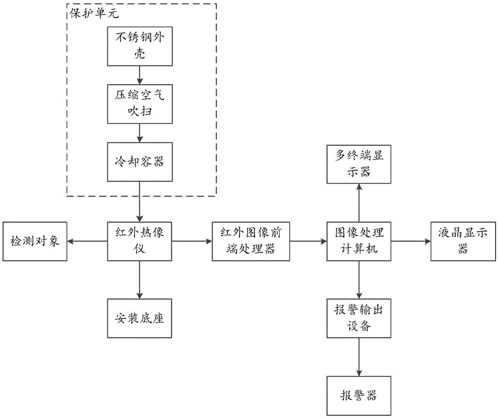 一種紅外熱像檢測(cè)系統(tǒng)及裝置的制作方法