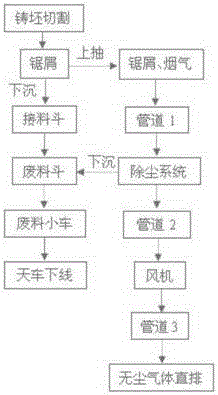 镁合金锯屑收集系统的制作方法与工艺