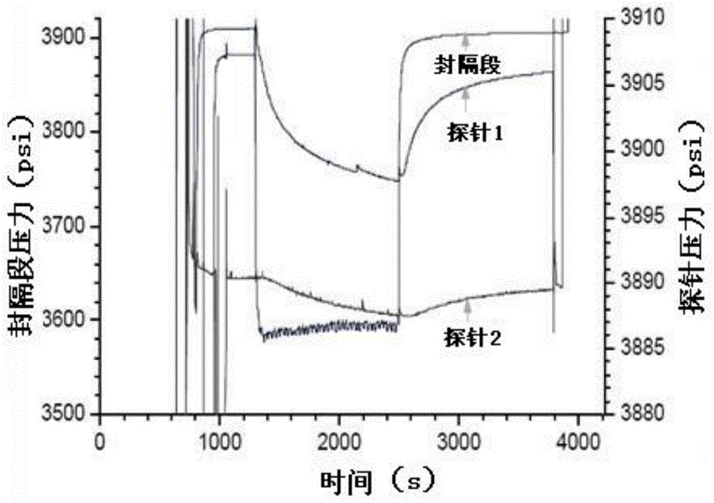 一種用于探測油氣藏井旁裂縫導(dǎo)流能力的方法與流程