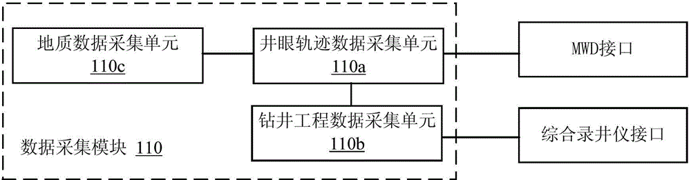 一种预测钻柱的粘吸卡钻风险的系统的制作方法与工艺