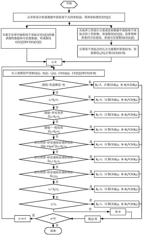 一種基于數(shù)字巖體的鉆井井漏預測方法與流程