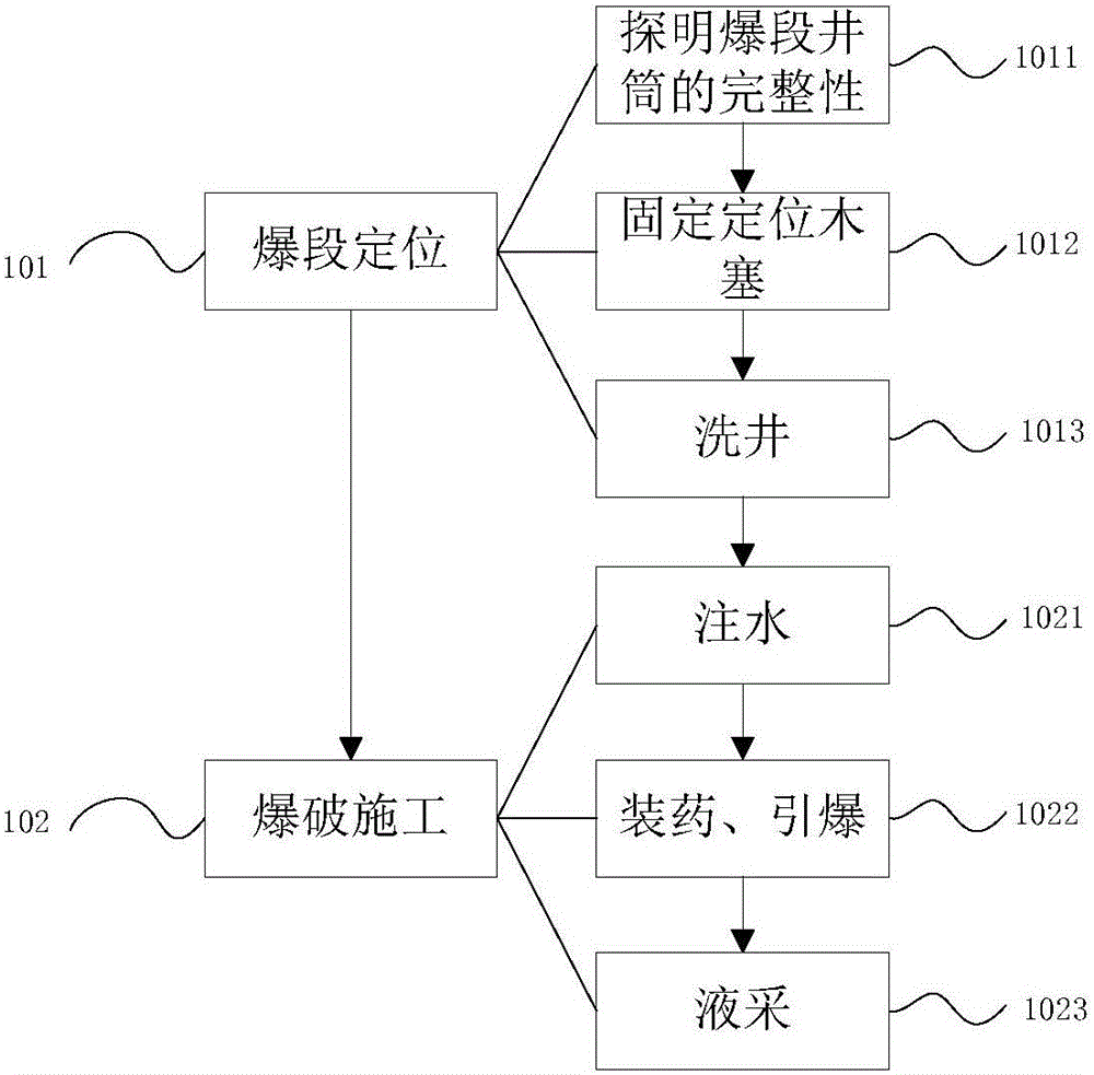 一种封隔盐层的分层开采方法与流程