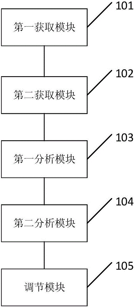 一种油藏的勘探方法及装置与流程