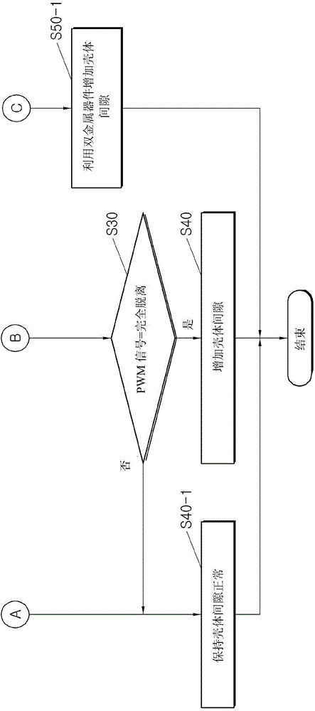 風(fēng)扇關(guān)閉轉(zhuǎn)速降低的方法及其可變殼體間隙式風(fēng)扇離合器與流程