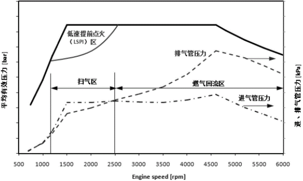 一種抑制直噴增壓汽油發(fā)動(dòng)機(jī)低速提前點(diǎn)火的方法與流程