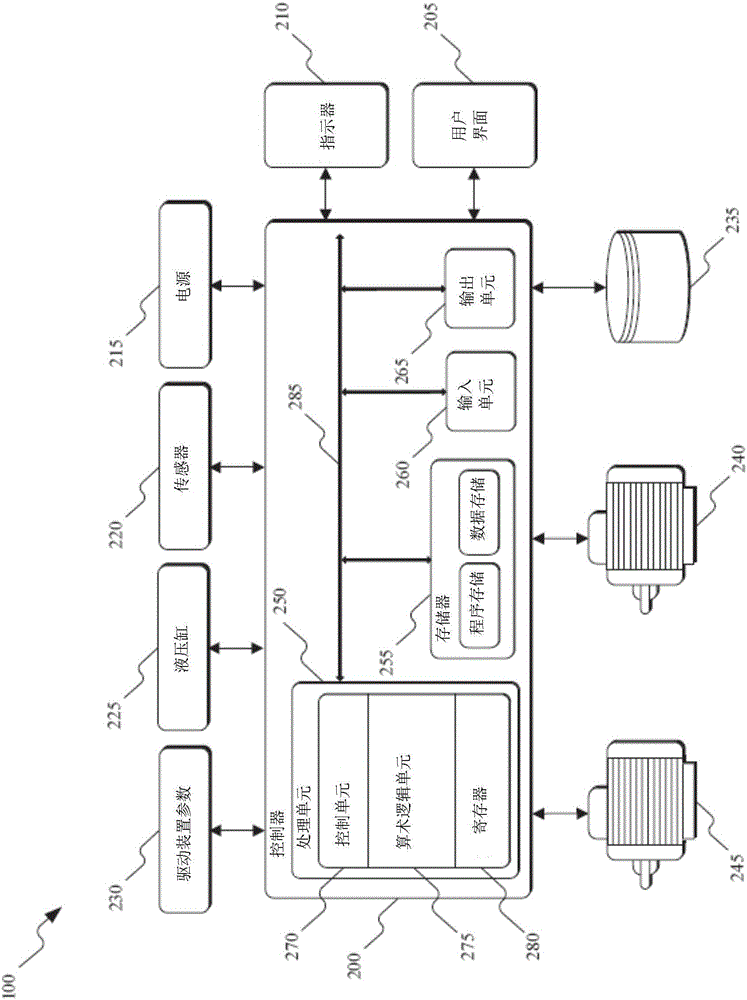 控制采礦系統(tǒng)內(nèi)的輸送機(jī)的制作方法與工藝