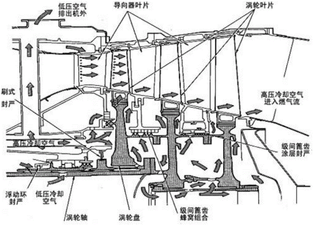 多彎反S型篦齒的航空發(fā)動機封嚴(yán)密封結(jié)構(gòu)的制作方法與工藝