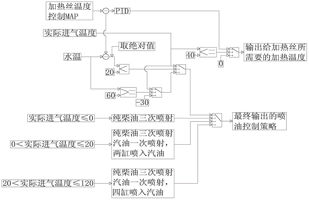 雙燃料發(fā)動機的怠速控制方法、系統(tǒng)及車輛與流程