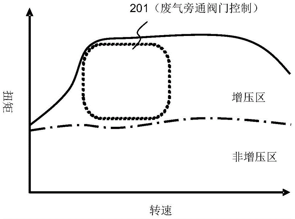 內(nèi)燃機的控制裝置以及控制方法與流程