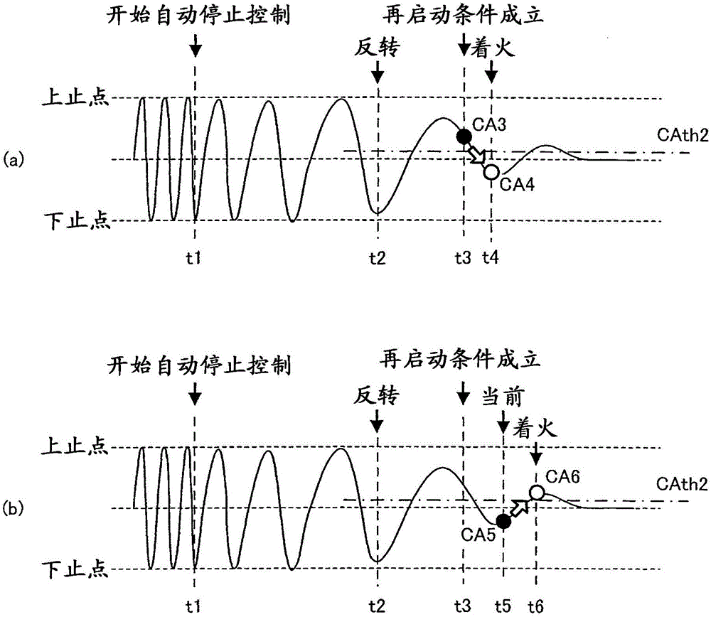 内燃机的控制装置的制作方法