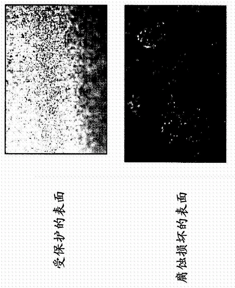 漿料殺生物劑的制作方法與工藝