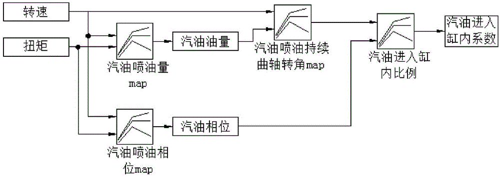 雙燃料發(fā)動(dòng)機(jī)的控制方法、裝置和具有該裝置的汽車與流程