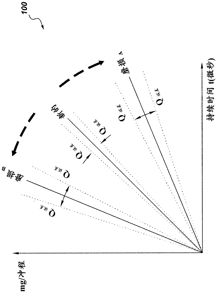 燃料噴射器磨損修正方法學(xué)與流程