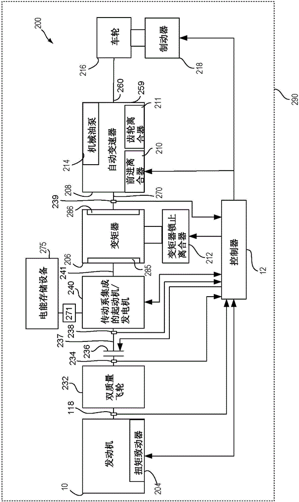 用于選擇性地適應(yīng)發(fā)動機(jī)空氣流量的方法和系統(tǒng)與流程