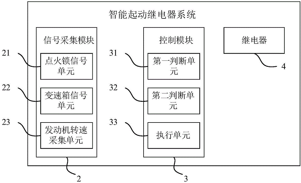 發(fā)動(dòng)機(jī)的智能起動(dòng)繼電器系統(tǒng)、發(fā)動(dòng)機(jī)系統(tǒng)及車輛的制作方法與工藝