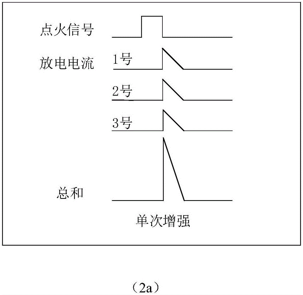 一種基于離子電流閉環(huán)控制的多次高能點(diǎn)火系統(tǒng)的制作方法與工藝