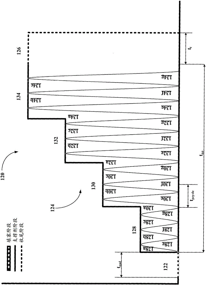 用于產(chǎn)生高導(dǎo)流能力裂縫的方法和系統(tǒng)與流程