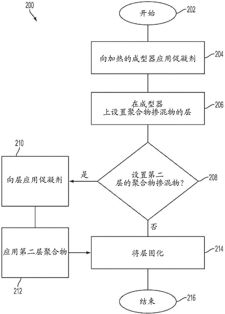 丁腈橡膠和聚氯丁二烯的聚合物摻混物的制作方法與工藝