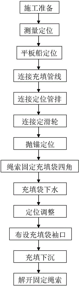 一种基于封闭水域定位管排打设充填袋的装置及施工方法与流程