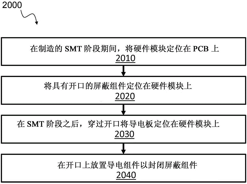 电子设备中的屏蔽组件的制作方法与工艺